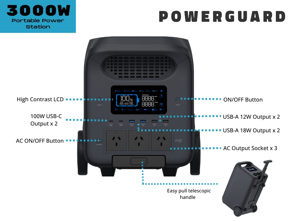 PowerGuard Power Station Pro 3000W/2560Wh