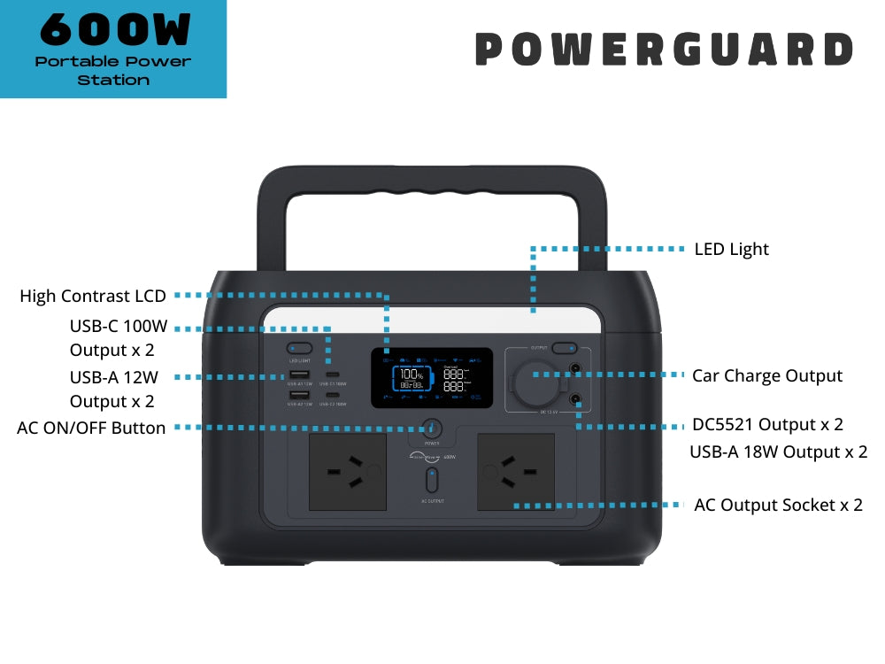 PowerGuard Power Station 600W/512Wh