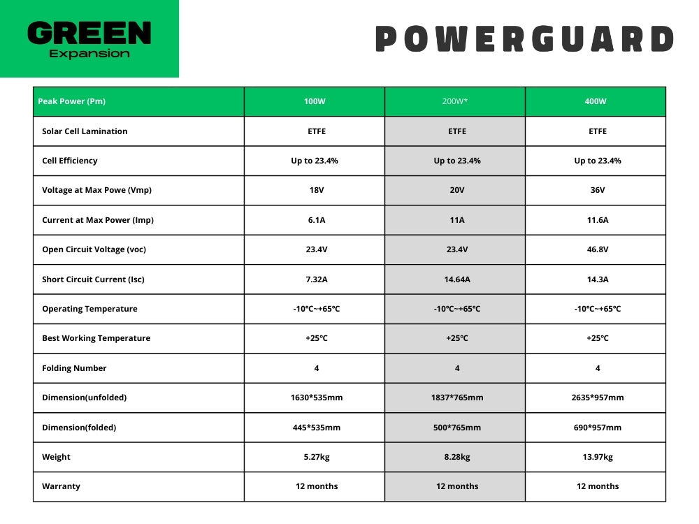 PowerGuard Power Station Foldable Solar Panel 200W