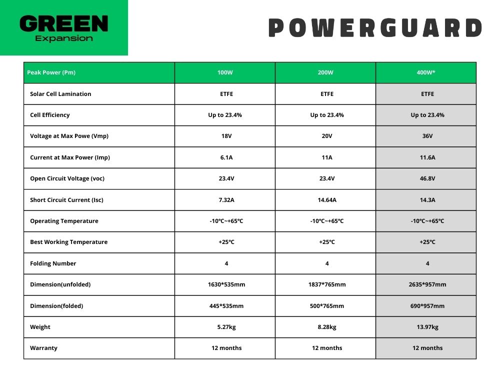 PowerGuard Power Station Foldable Solar Panel 400W