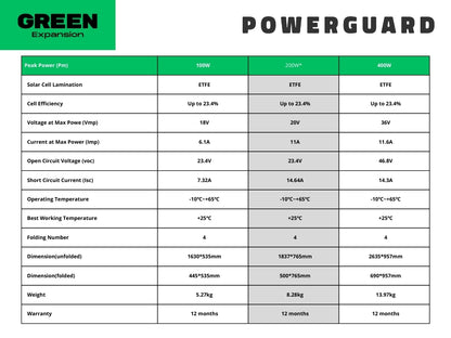 PowerGuard Power Station Foldable Solar Panel 200W
