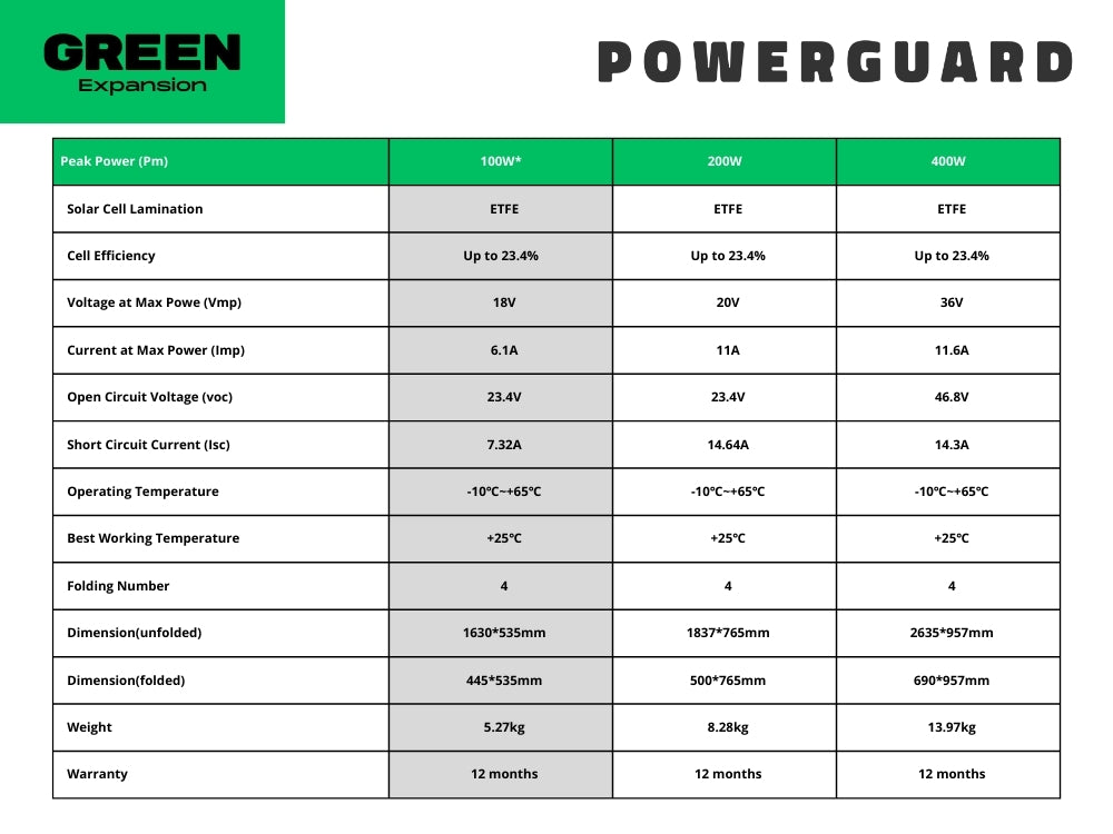 PowerGuard Power Station Foldable Solar Panel 100W